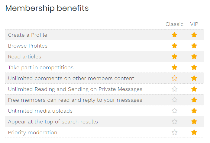 benefits of membership of New Brunswick Dating